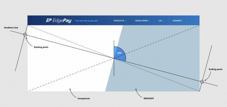 EdgePay-Gradients-Layer1