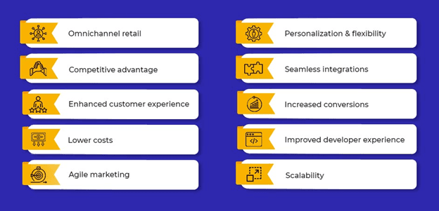 An image highlighting the factors to consider when choosing an a Headless Ecommerce Platform