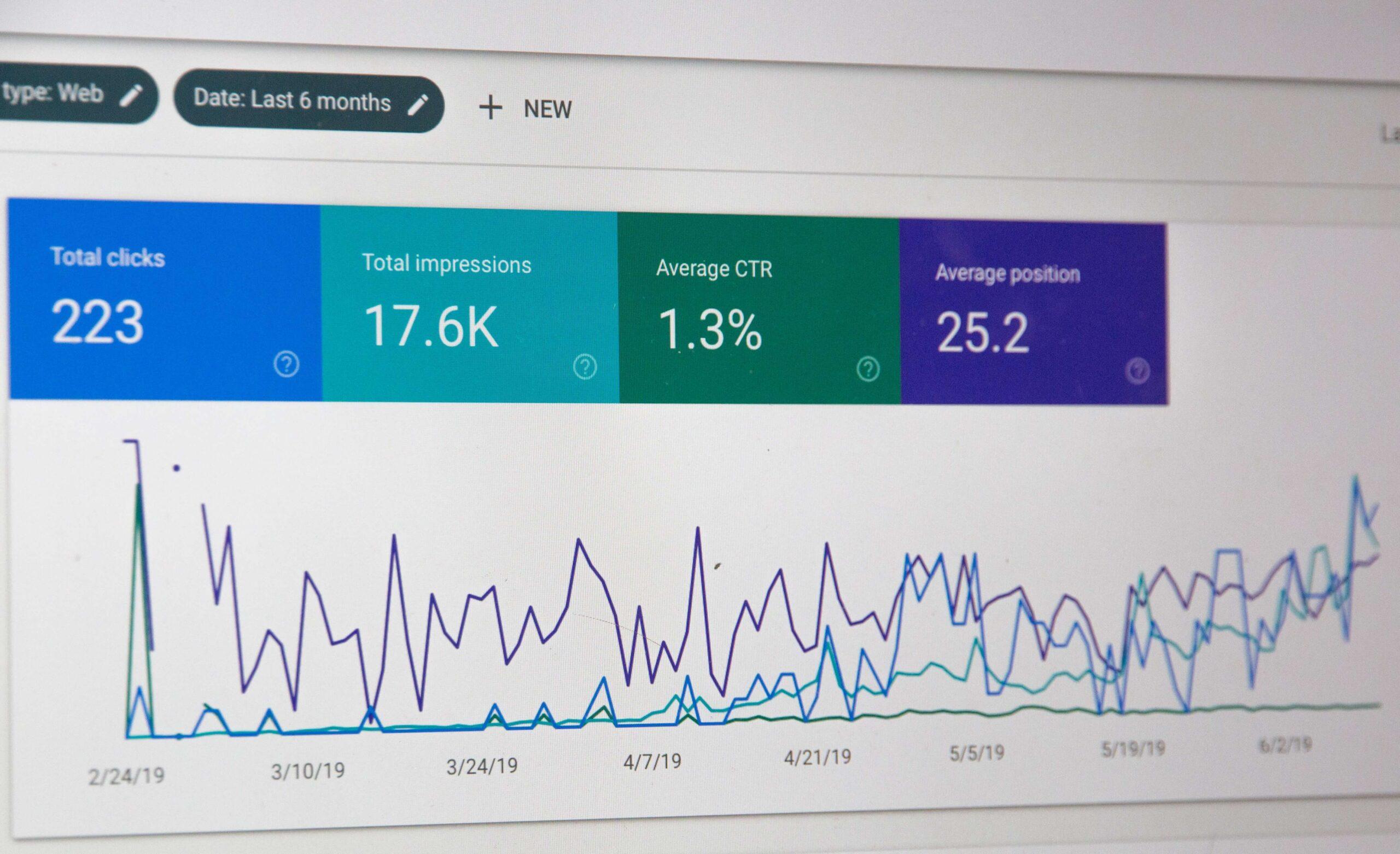 A computer screen shows various statistics about a website's conversion analytics.
