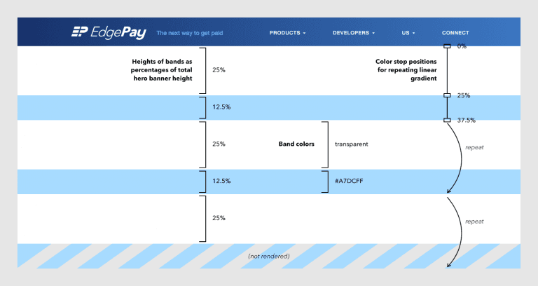 EdgePay Gradients Layer3