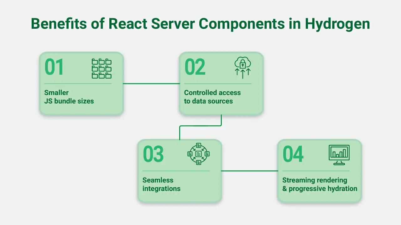 react-server-components-in-shopify-hydrogen-the-what-why-how