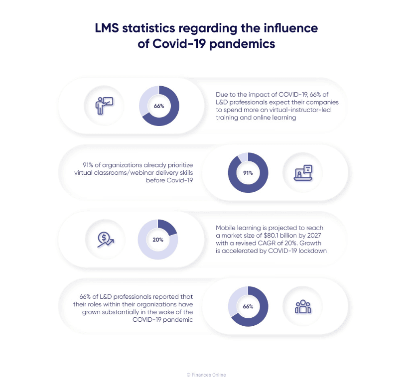 LMS