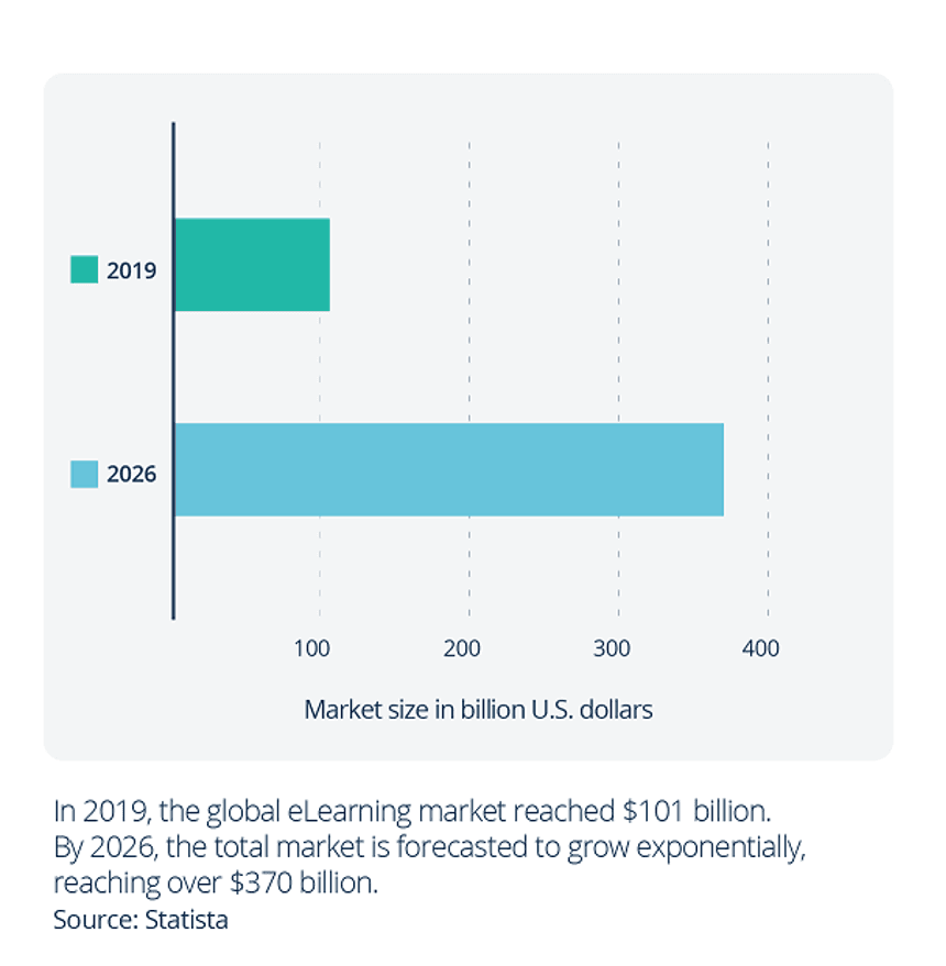 Market Size