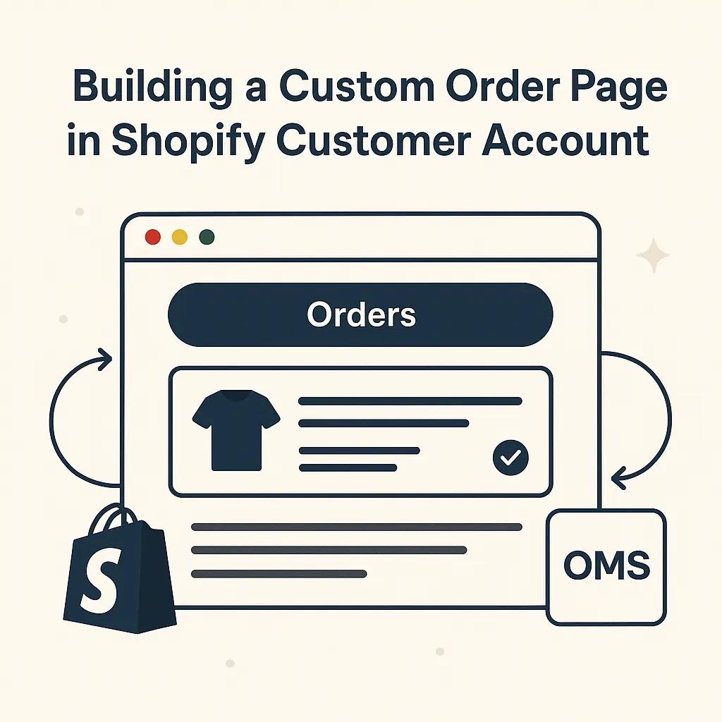 Architecting Custom Order Pages in Shopify Using Customer Account UI Extensions