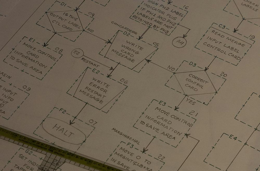 Photograph of a flow chart, demonstrating a site's architecture.