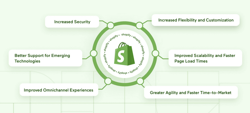 An image highlighting some of the benefits of a Shopify headless ecommerce.