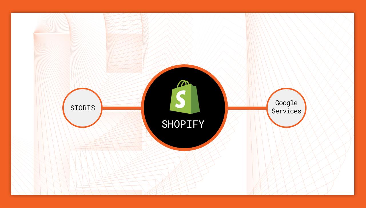 Graphic depicting the intertwined relationship between Shopify, STORIS, and Google services for the Home Zone site.